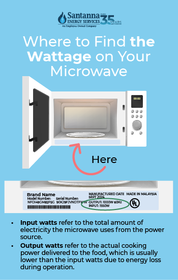 What Is The Best Wattage For A Microwave