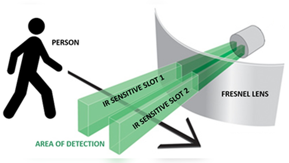 how does a microwave detector work.jpg