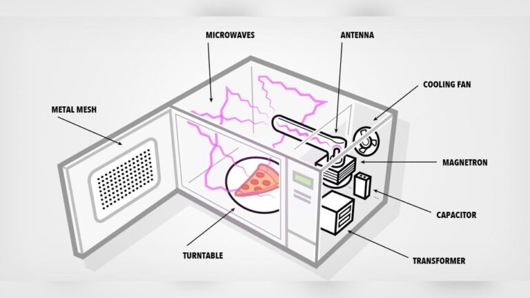 how does a microwave work.jpg