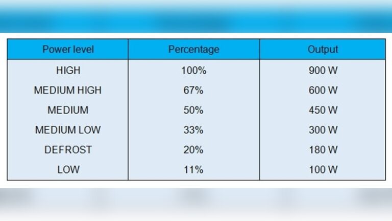 how many watts is a samsung microwave.jpg