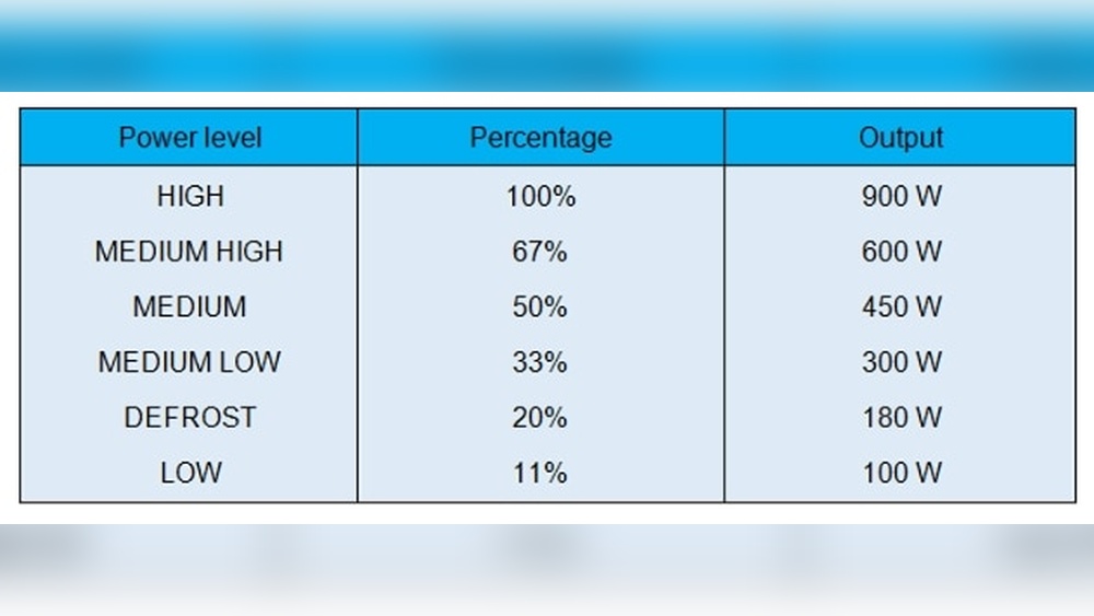 how many watts is a samsung microwave.jpg