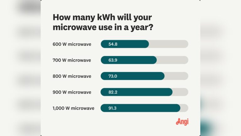 how many watts is the average microwave.jpg