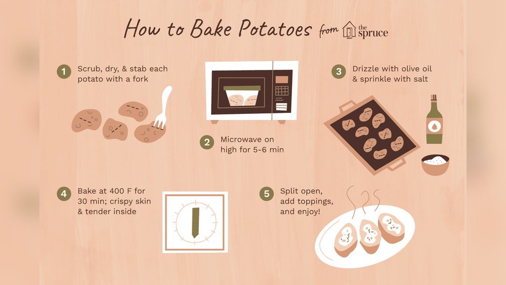 how to fix a baked potato in the microwave.jpg