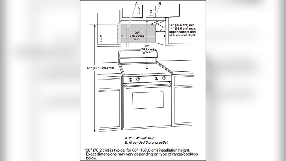 how to measure for a over the range microwave.jpg